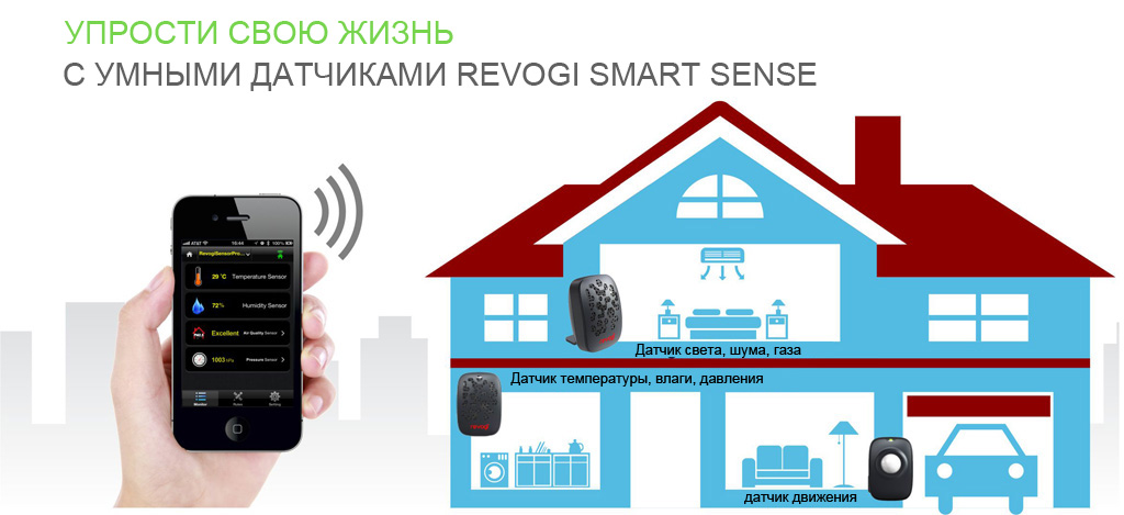 Дом детектор. Умный дом датчики. Датчики умного дома проект. Система управления умный дом датчики. Датчик движения умный дом.
